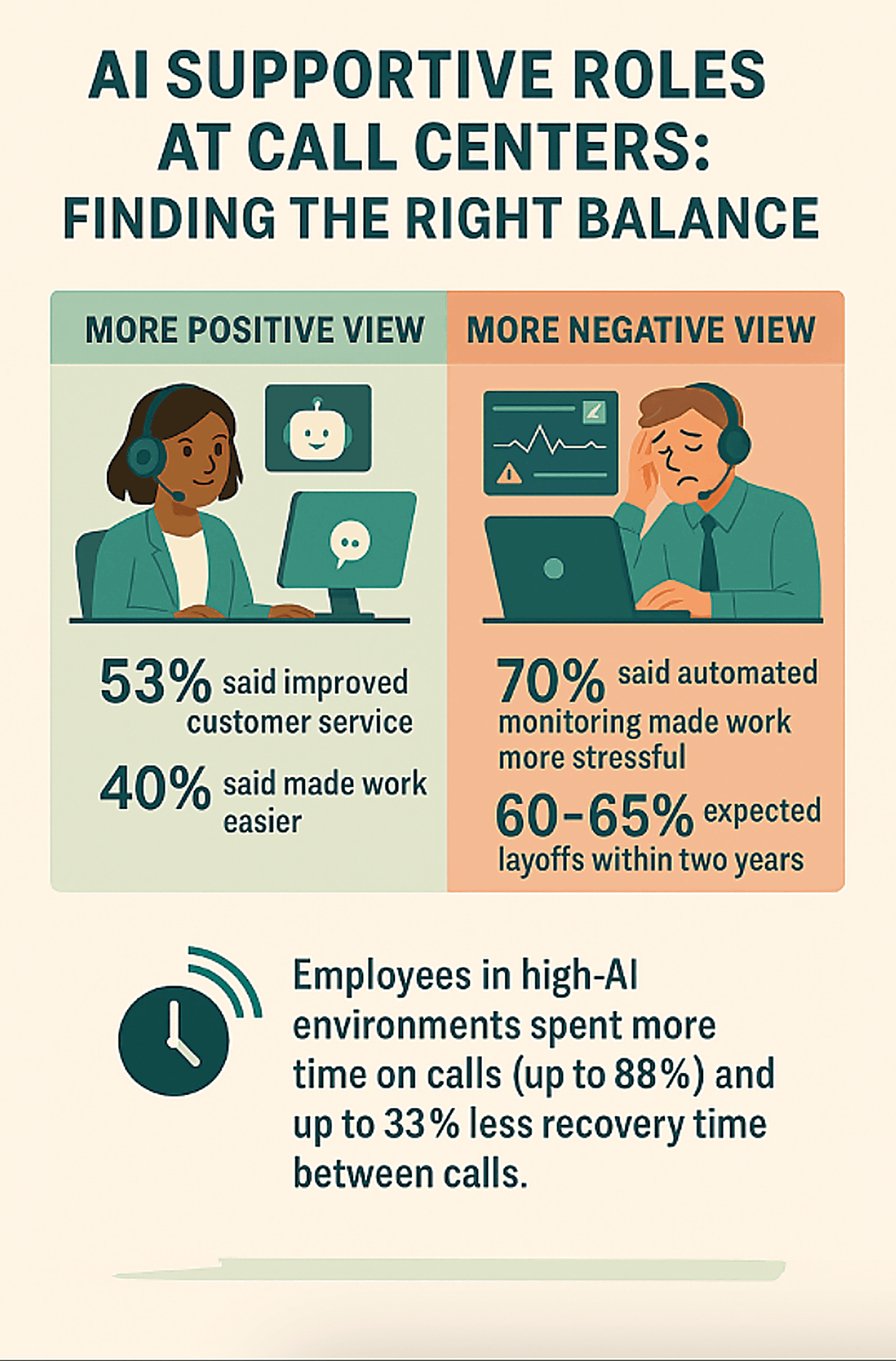 Agent reactions to AI types
