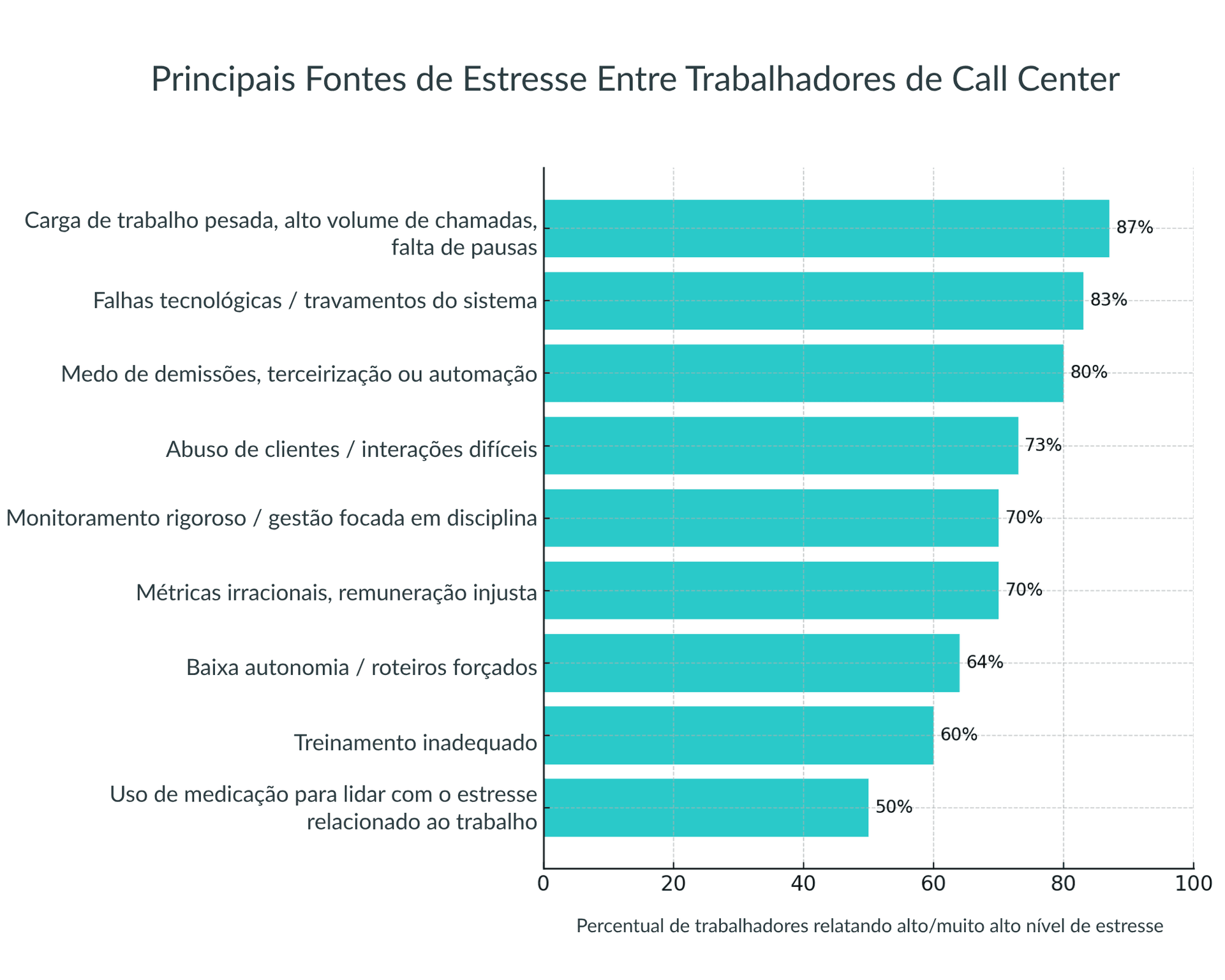 Operational stressors in call centers
